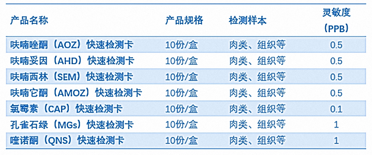水產(chǎn)品快速檢測試劑卡