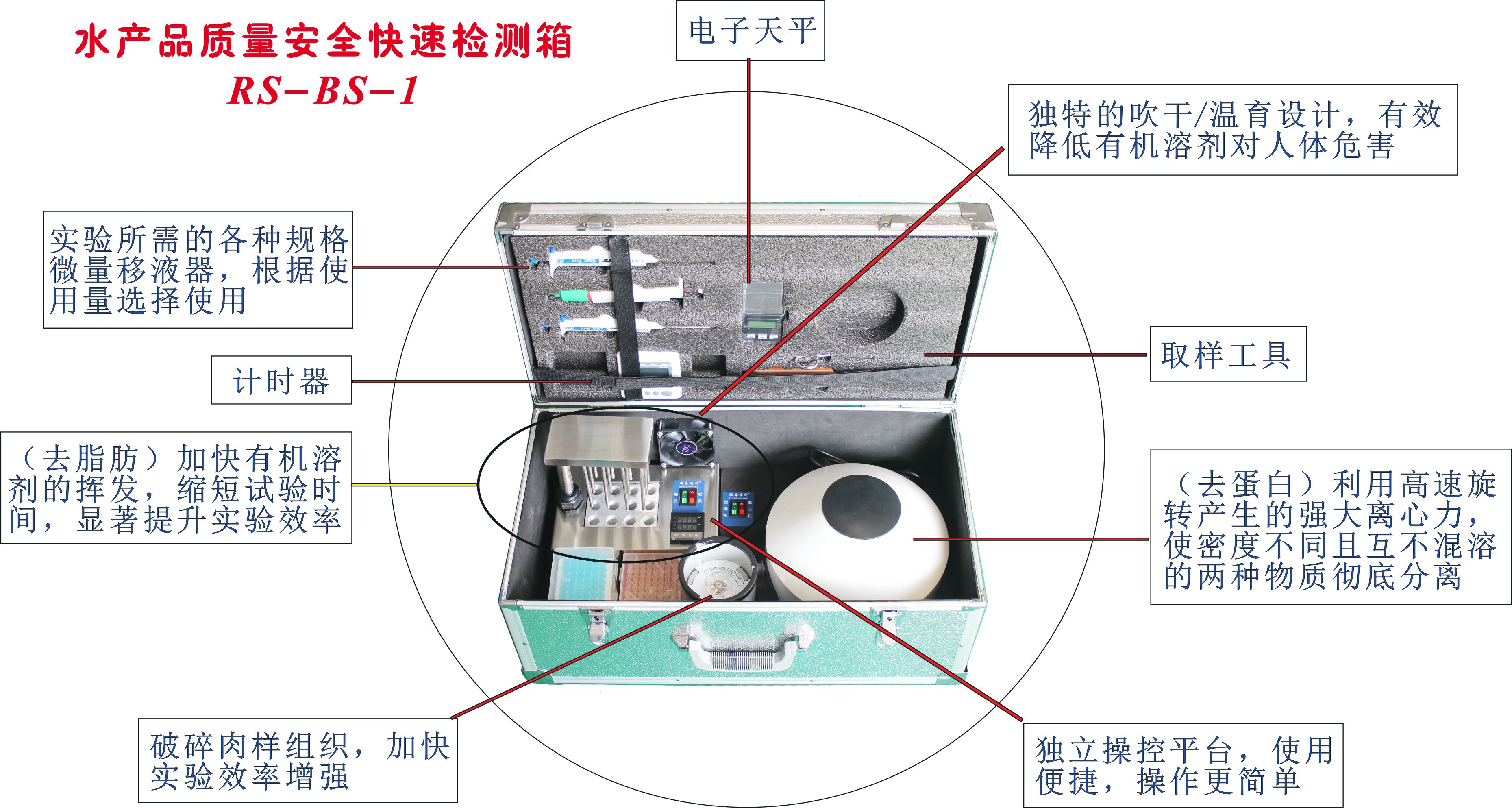 水產(chǎn)品質(zhì)量安全快速檢測箱