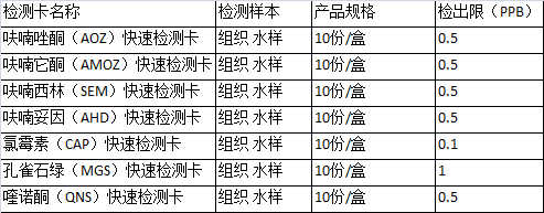 你必須要知道的水產(chǎn)品藥物殘留知識