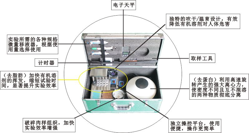 你必須要知道的水產(chǎn)品藥物殘留知識
