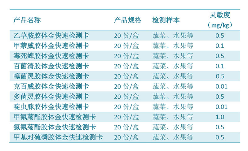 媒體專訪|直擊高新農(nóng)殘檢測科技