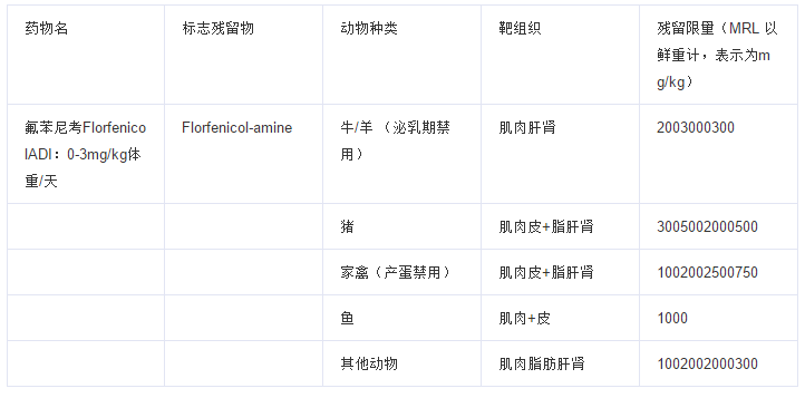 新品發(fā)布|氟苯尼考/喹乙醇/四環(huán)素快速檢測卡